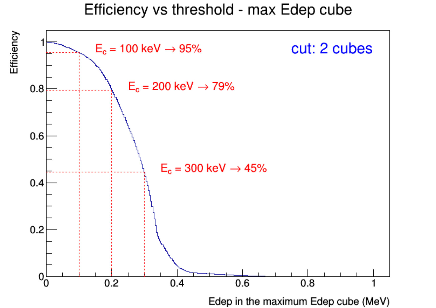 Figure 32